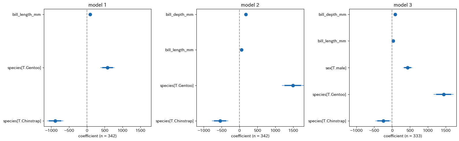scaling_up_regression1